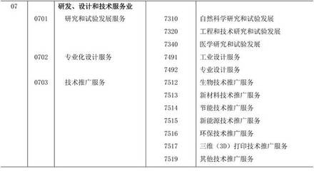 《知識(shí)產(chǎn)權(quán)(專利)密集型產(chǎn)業(yè)統(tǒng)計(jì)分類(2019)》全文發(fā)布 新材料技術(shù)推廣服務(wù)迎來(lái)新機(jī)遇