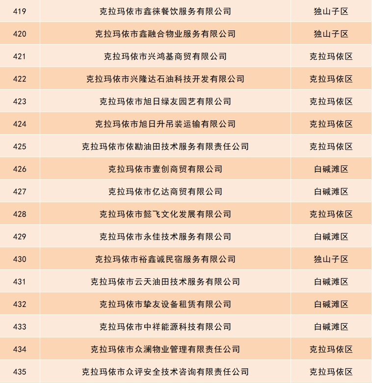 關(guān)于小微型客車租賃經(jīng)營(yíng)服務(wù)依法備案的重要公告